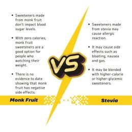 Adoçante líquido de Monk Fruit - 30 ml - Natural Monk Fruit zero calorias