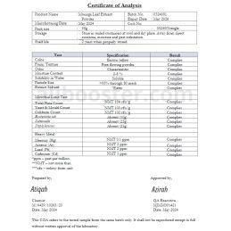 Moringa certificate of analysis 2024