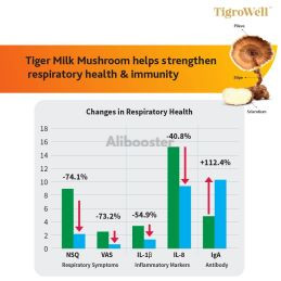 Tigermælkssvampe - Lignosus Tiger Milk + Barberkirse Acerola + Orange + Baobab