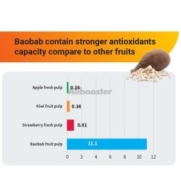 Μανιτάρι γάλακτος τίγρης - Lignosus Tiger Milk + Ακερόλα + Πορτοκαλί + Μπαομπάμπ